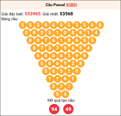 Soi cầu Pascale XSBDI 18/9/2025