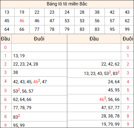 Tổng hợp loto xổ số miền Bắc đã về ngày hôm qua