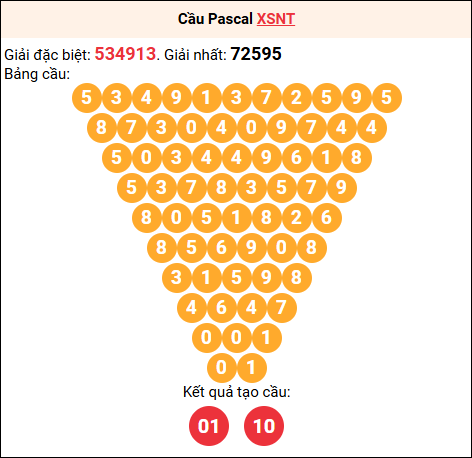 Soi cầu Pascale XSNT 19/9/2025