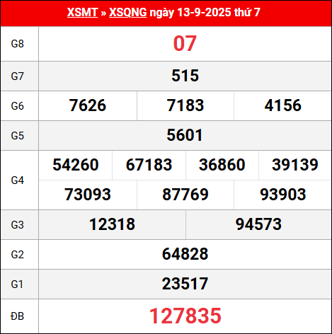Bảng kết quả Quảng Ngãi 13/9/2025 kỳ trước