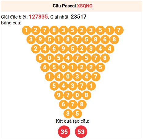 Soi cầu Pascale XSQNG 20/9/2025