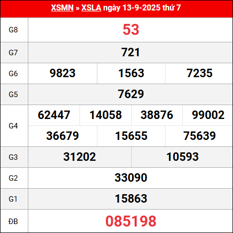 Bảng kết quả Long An 13/9/2025 kỳ trước