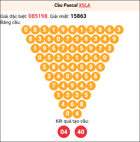 Soi cầu Pascale XSLA 20/9/2025