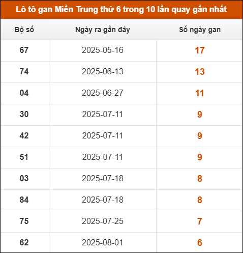 Theo dõi loto gan xsmt 19/9/2025 Theo dõi loto gan xsmt 19/9/2025