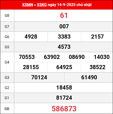 Bảng kết quả Kiên Giang 14/9/2025 kỳ trước