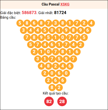 Soi cầu Pascale XSKG 21/9/2025