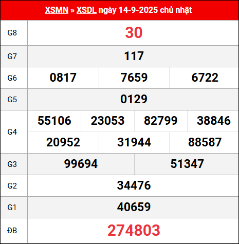Bảng kết quả Đà Lạt 14/9/2025 kỳ trước