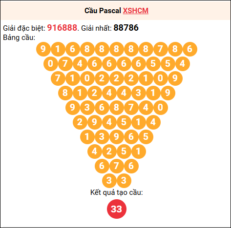 Soi cầu Pascale XSHCM 22/9/2025