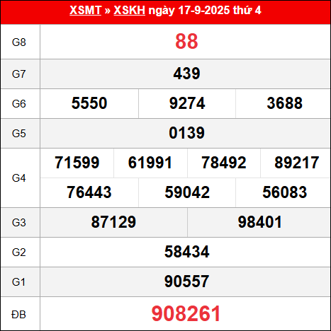 Bảng kết quả Khánh Hòa 17/9/2025 kỳ trước
