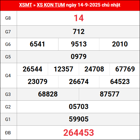 Bảng kết quả Kon Tum 14/9/2025 kỳ trước
