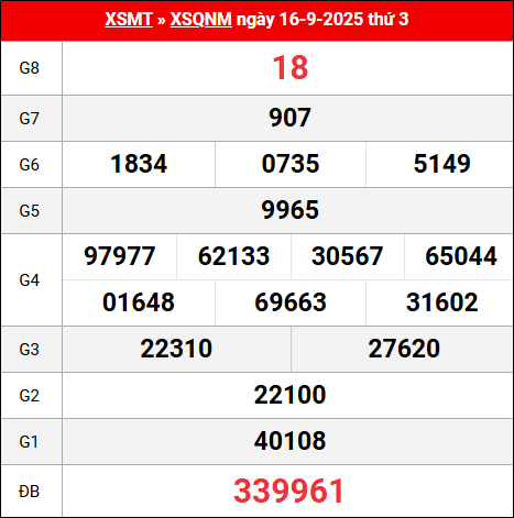 Bảng kết quả Quảng Nam 16/9/2025 kỳ trước