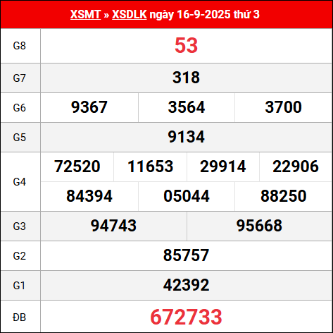 Bảng kết quả Đắc Lắc 16/9/2025 kỳ trước