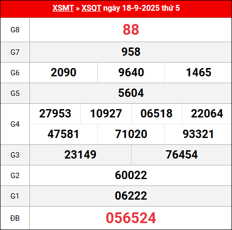 Bảng kết quả Quảng Trị 18/9/2025 kỳ trước