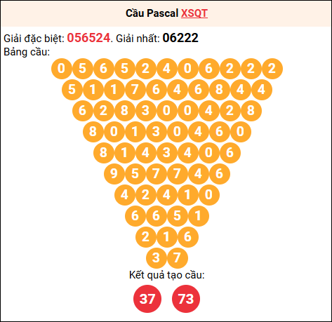 Soi cầu Pascale XSQT 25/9/2025