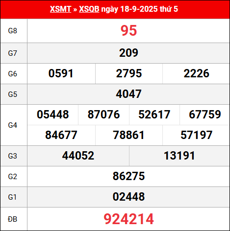 Bảng kết quả Quảng Bình 18/9/2025 kỳ trước Bảng kết quả Quảng Bình 18/9/2025 kỳ trước