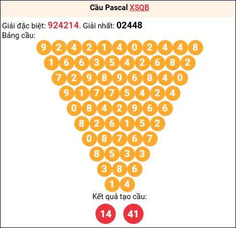 Soi cầu Pascale XSQB 25/9/2025 Soi cầu Pascale XSQB 25/9/2025