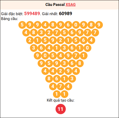 Soi cầu Pascale XSAG 25/9/2025