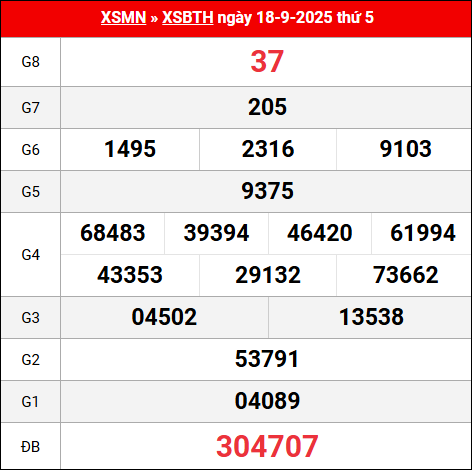 Bảng kết quả Bình Thuận 18/9/2025 kỳ trước