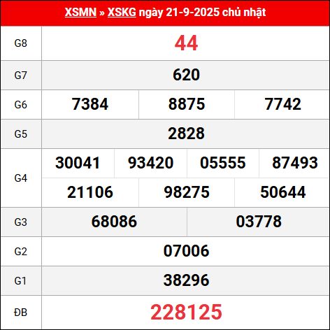 Bảng kết quả Kiên Giang 21/9/2025 kỳ trước