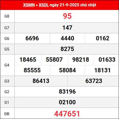 Bảng kết quả Đà Lạt 21/9/2025 kỳ trước