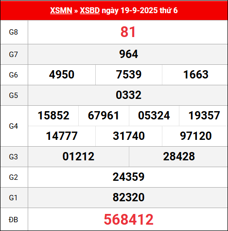 Bảng kết quả Bình Dương 19/9/2025 kỳ trước