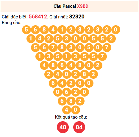 Soi cầu Pascale XSBD 26/9/2025