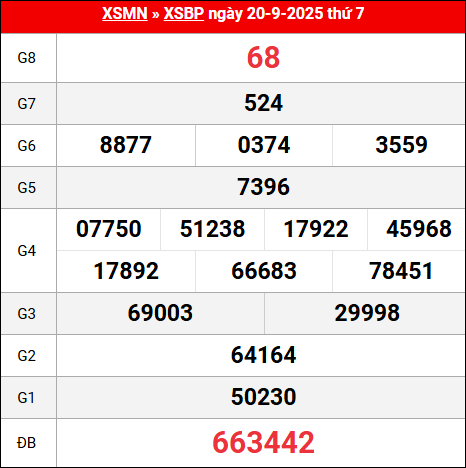 Bảng kết quả Bình Phước 20/9/2025 kỳ trước