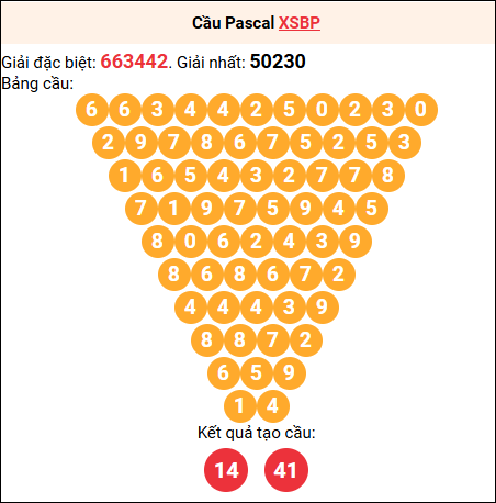 Soi cầu Pascale XSBP 27/9/2025