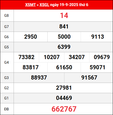 Bảng kết quả Gia Lai 19/9/2025 kỳ trước