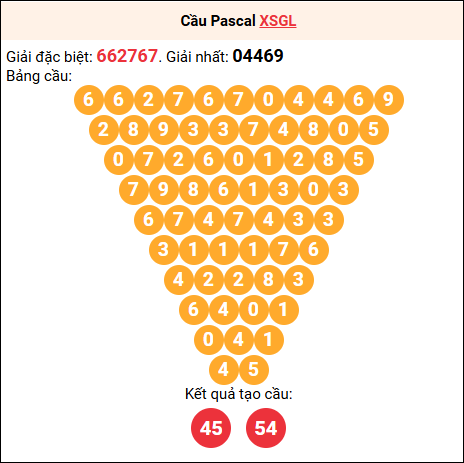 Soi cầu Pascale XSGL 26/9/2025