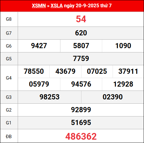 Bảng kết quả Long An 20/9/2025 kỳ trước