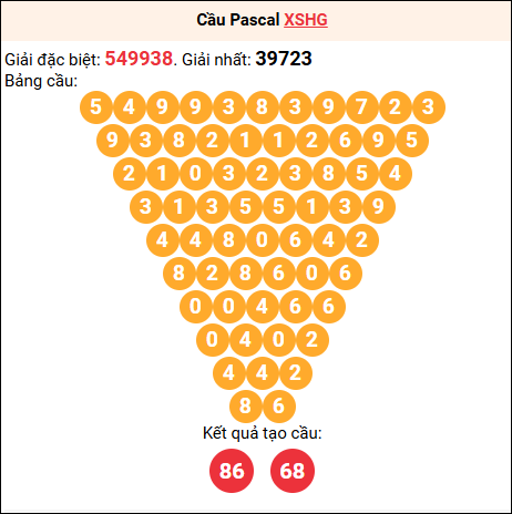 Soi cầu Pascale XSHG 27/9/2025