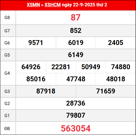 Bảng kết quả Hồ Chí Minh 22/9/2025 kỳ trước