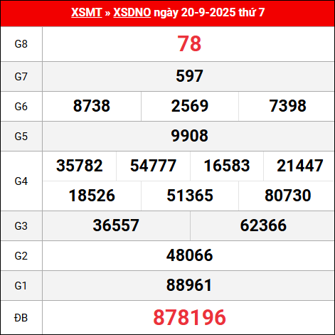 Bảng kết quả Đắc Nông 20/9/2025 kỳ trước