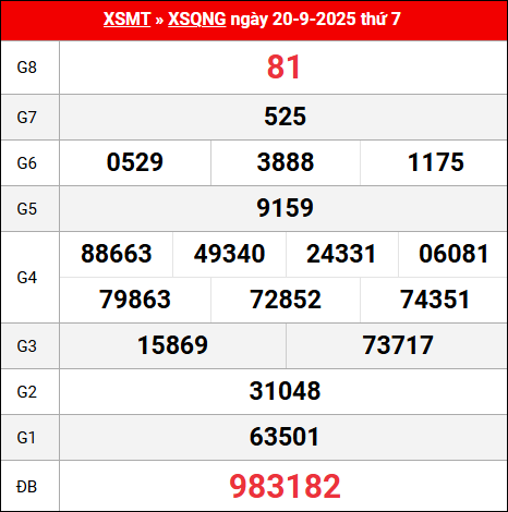 Bảng kết quả Quảng Ngãi 20/9/2025 kỳ trước