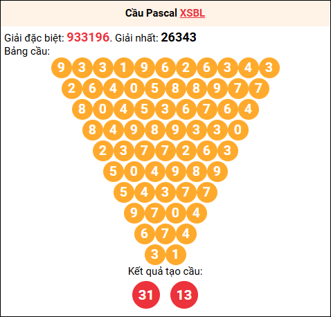 Soi cầu Pascale XSBL 30/9/2025