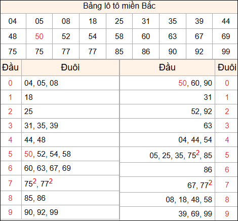 Tổng hợp loto xổ số miền Bắc đã về ngày hôm qua