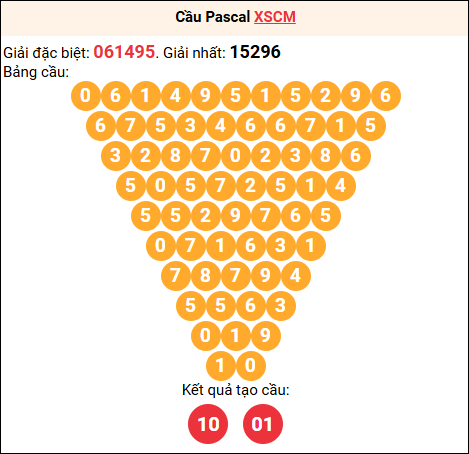 Soi cầu Pascale XSCM 29/9/2025