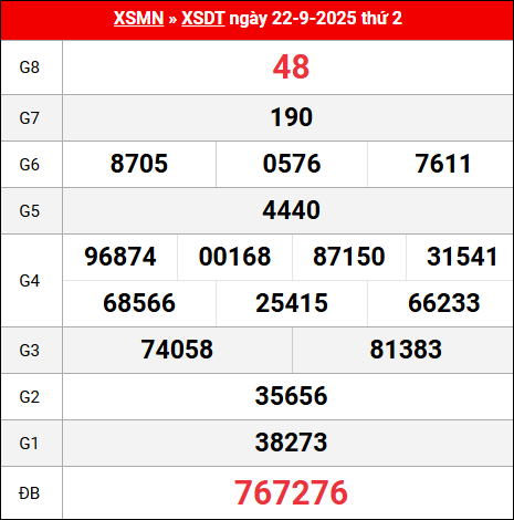 Bảng kết quả Đồng Tháp 22/9/2025 kỳ trước