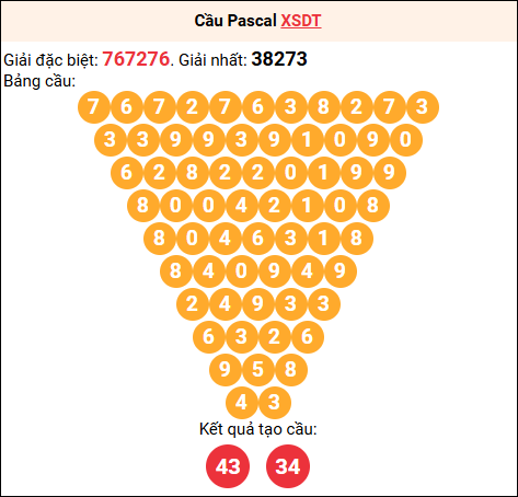 Soi cầu Pascale XSDT 29/9/2025