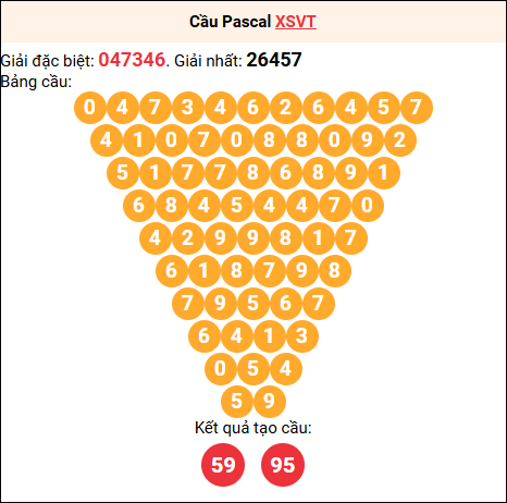 Soi cầu Pascale XSVT 30/9/2025
