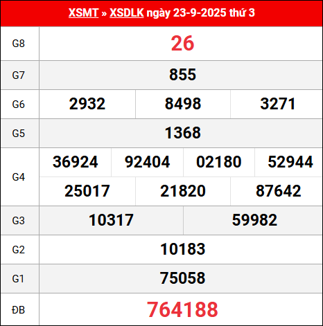Bảng kết quả Đắc Lắc 23/9/2025 kỳ trước