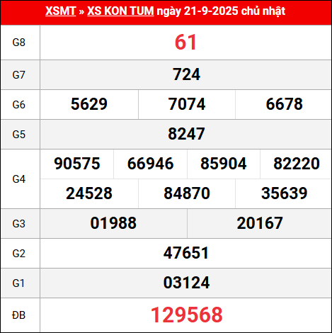 Bảng kết quả Kon Tum 21/9/2025 kỳ trước