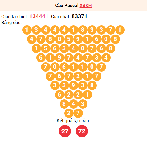 Soi cầu Pascale XSKH 1/10/2025