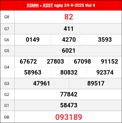 Bảng kết quả Sóc Trăng 24/9/2025 kỳ trước