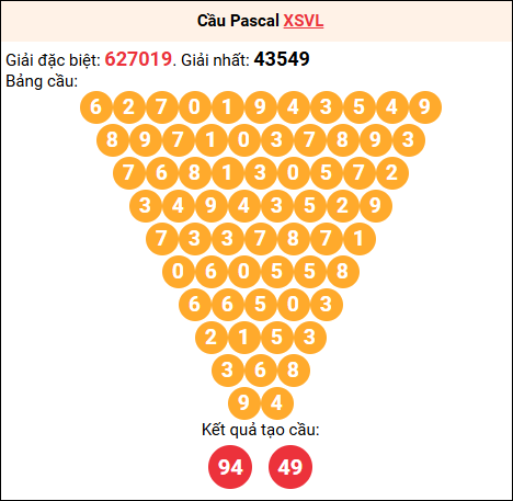 Soi cầu Pascale XSVL 3/10/2025 Soi cầu Pascale XSVL 3/10/2025