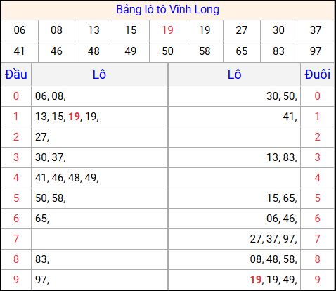 Tổng hợp loto xổ số Vĩnh Long về kỳ trước Tổng hợp loto xổ số Vĩnh Long về kỳ trước
