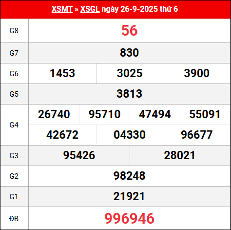 Bảng kết quả Gia Lai 26/9/2025 kỳ trước Bảng kết quả Gia Lai 26/9/2025 kỳ trước