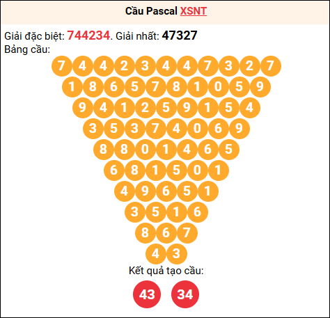 Soi cầu Pascale XSNT 3/10/2025 Soi cầu Pascale XSNT 3/10/2025