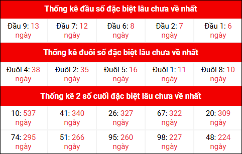 Tổng hợp loto xổ số miền Bắc đã về ngày hôm qua